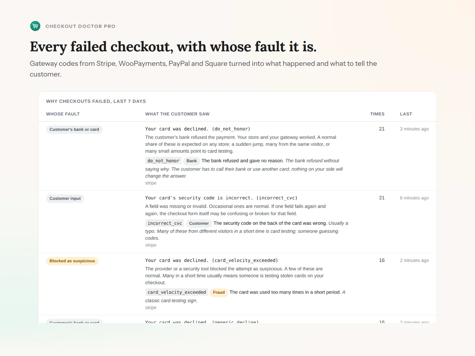 Failed checkouts sorted by whose fault they are, with gateway codes explained