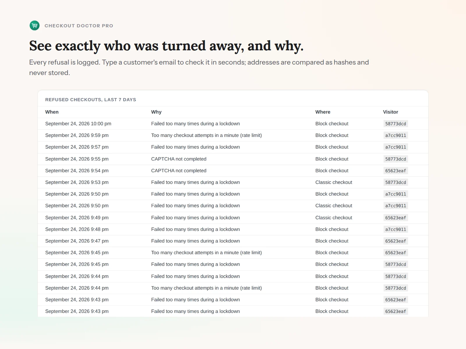 The log of checkouts refused during a lockdown